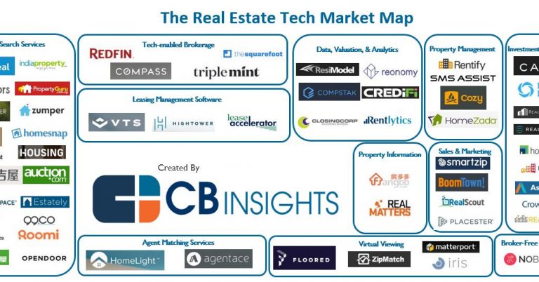 Real-Estate-Tech-Landscape-58-Startups-Changing-How-Property-is-Bought-Sold-and-Managed