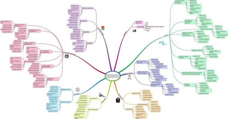 Redesigning-Business-Processes-using-Product-Based-Design