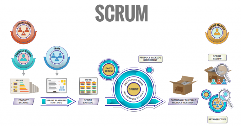 Scrum-Events