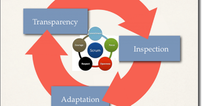 Scrum-Theory-Its-3-Pillars-and-5-Values