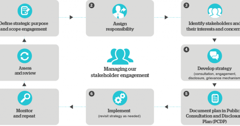 Stakeholder-inclusiveness-enriching-project-management-with-general-stakeholder-theory