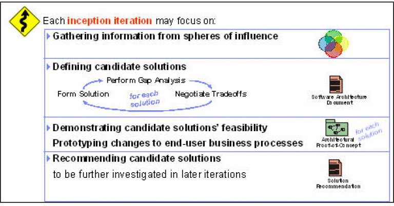 The-IBM-Rational-Unified-Process-for-COTS-based-projects