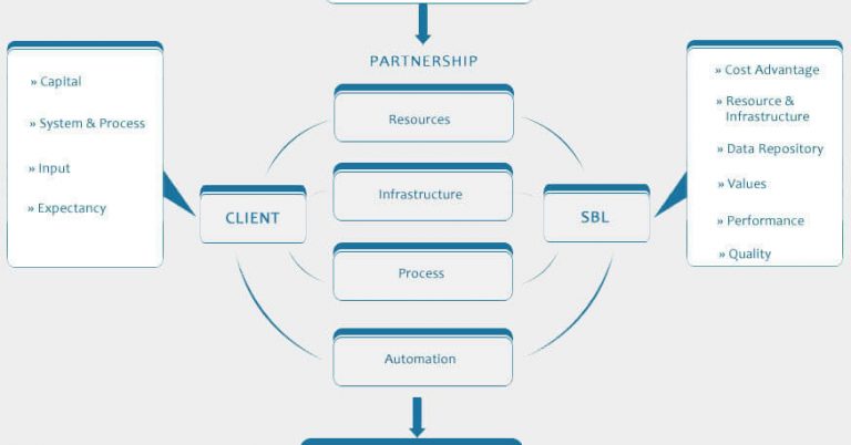 The-Need-of-Business-Process-Model-in-an-organization