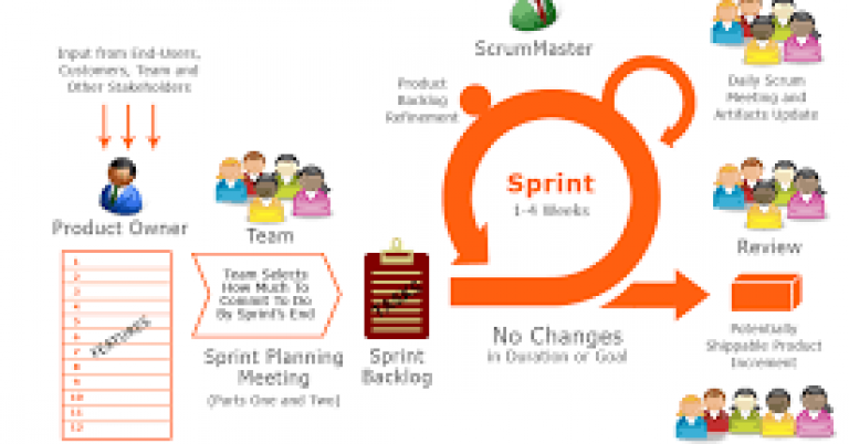 The-Scrum-Team-Structure