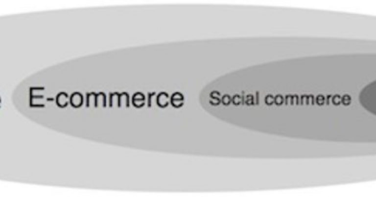 The-Six-Pillars-Of-Social-Commerce