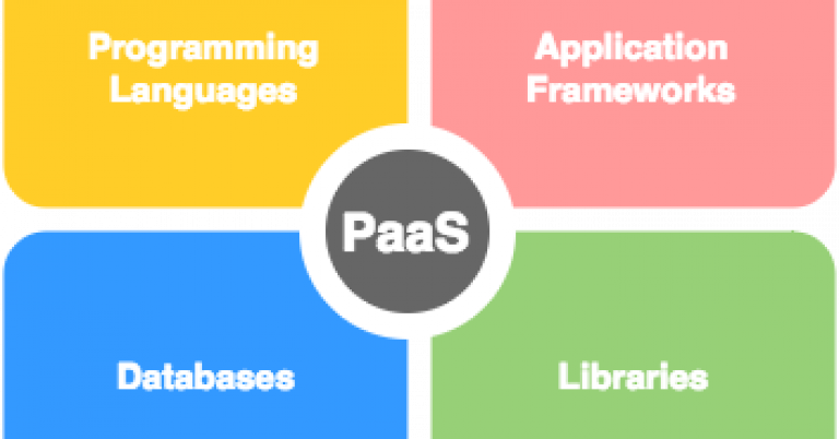 Tips-for-a-successful-PaaS-rollout