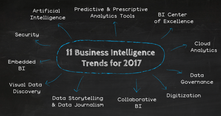 Top-11-Business-Intelligence-and-Analytics-Trends-for-2017