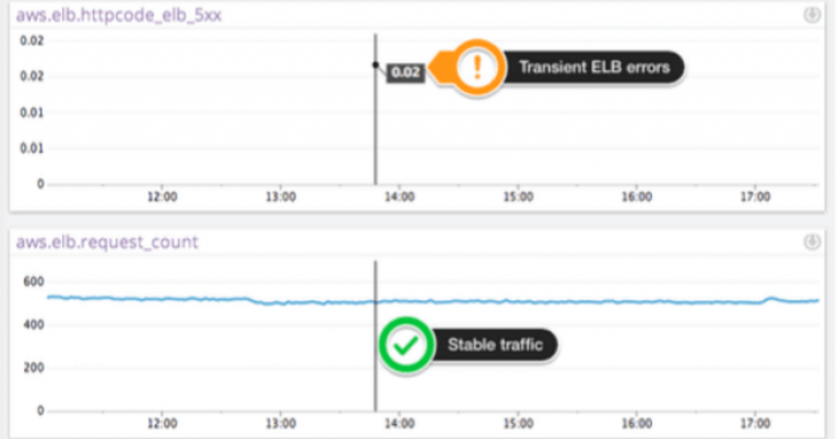 Top-5-ways-to-improve-your-AWS-EC2-performance