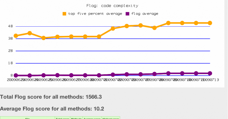 Top-8-tools-for-Ruby-on-Rails-code-optimization-and-cleanup