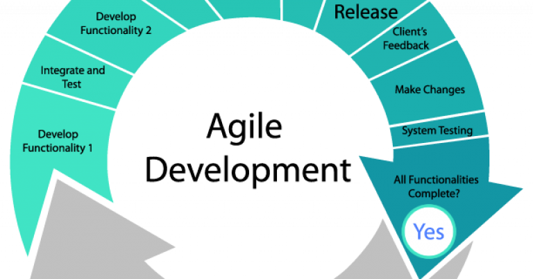 Transparency-in-Agile-Product-Development