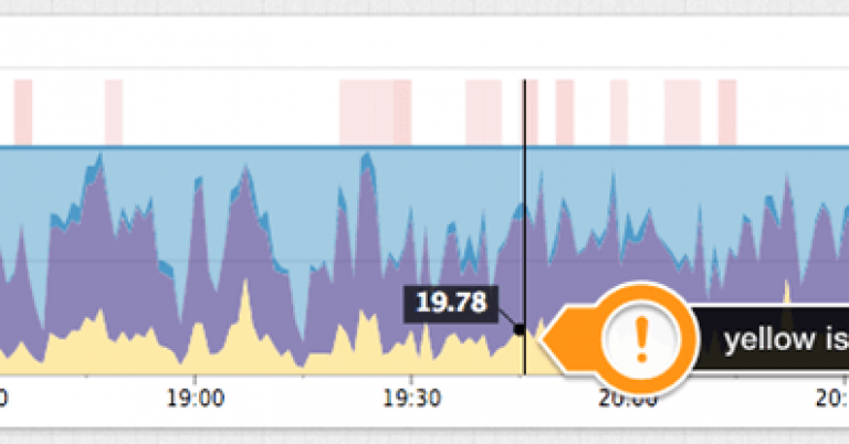 Understanding-AWS-stolen-CPU-and-how-it-affects-your-apps