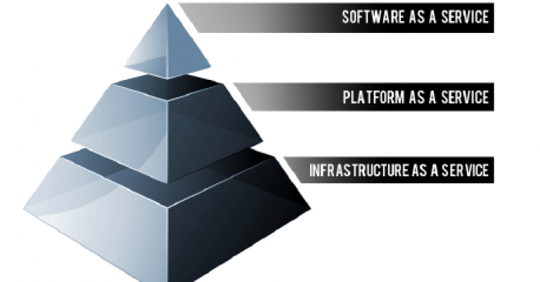 Understanding-the-Cloud-Computing-Stack_-SaaS-PaaS-IaaS