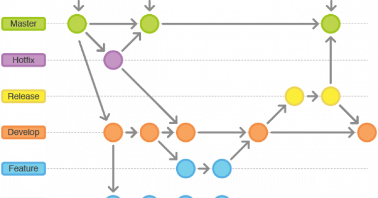 Understanding-the-Git-Workflow