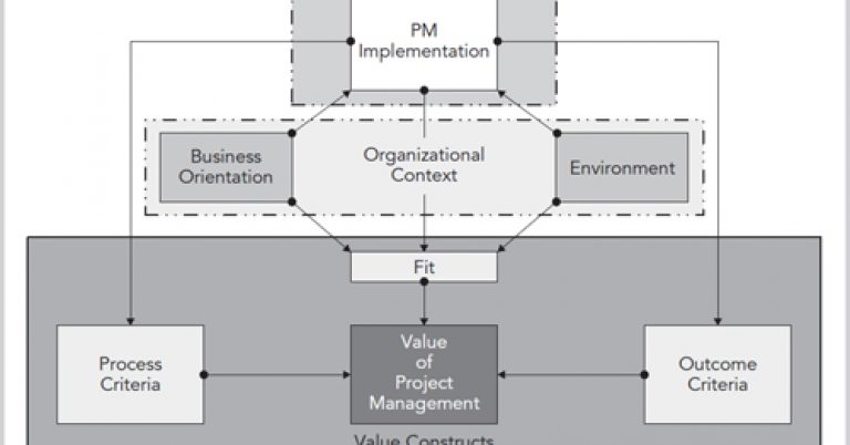 Understanding-the-value-of-project-management