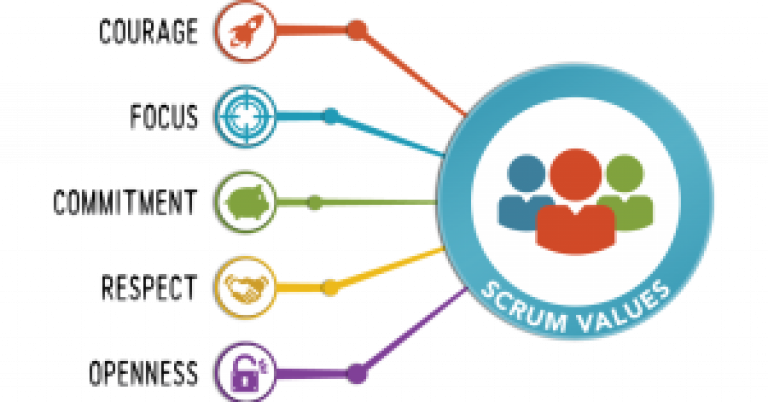 Updates-to-the-Scrum-Guide-u-The-5-Scrum-values-take-center-stage