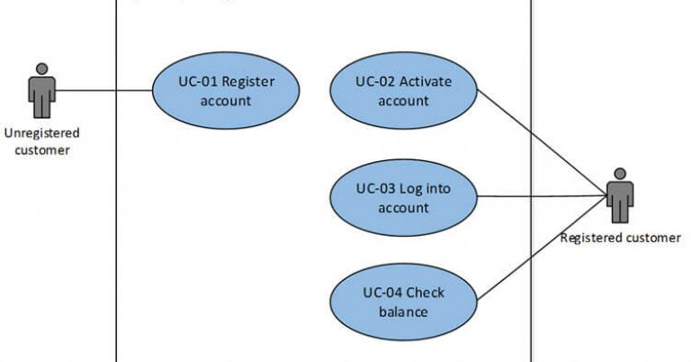 Use-cases-or-business-process-maps-what-technique-to-use_