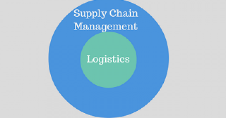 What-is-Logistics-and-Supply-Chain-Management