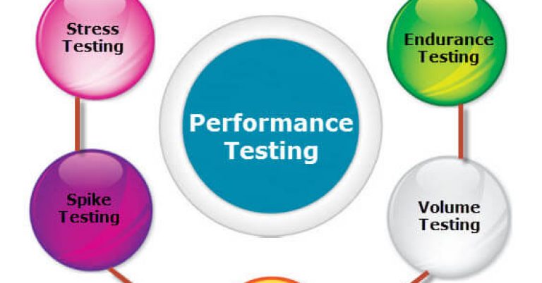 What-is-Performance-Testing