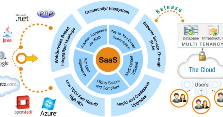 What-is-SaaS