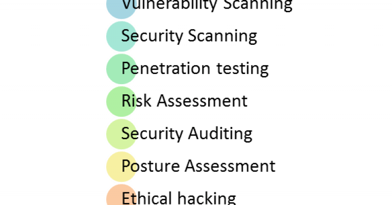 What-is-Security-Testing_-Complete-Tutorial