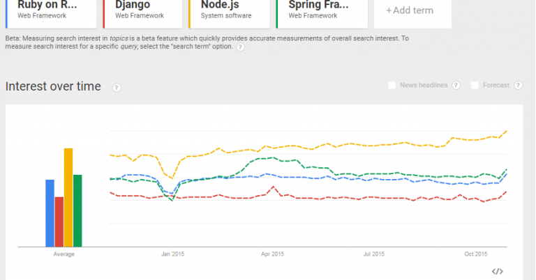 Why-Ruby-on-Rails-is-So-Popular