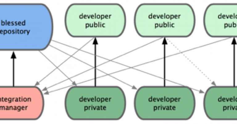 Why-You-Should-Switch-from-Subversion-to-Git